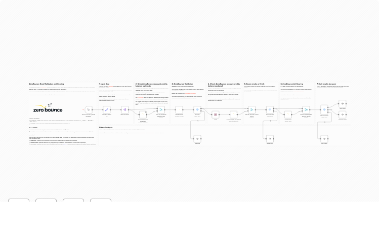 Validate and Score Email Addresses with ZeroBounce AI