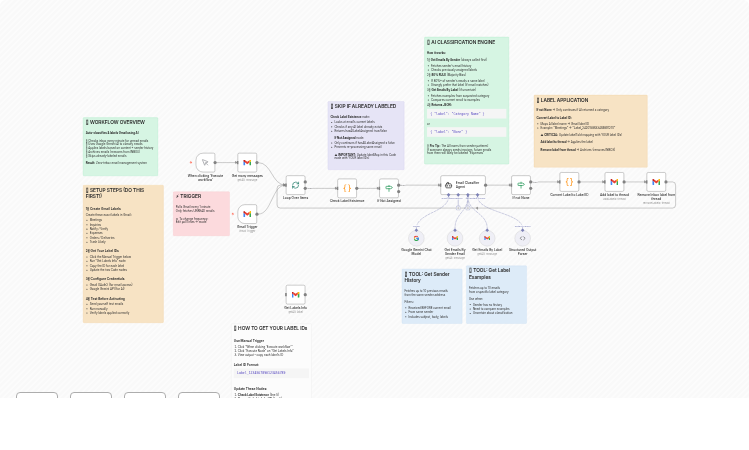 Smart Gmail Auto-Labeler with Gemini AI & Sender History
