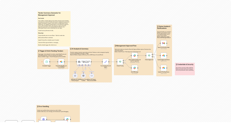 Analyze high-priority tenders from Airtable to Slack for Go/No-Go approval