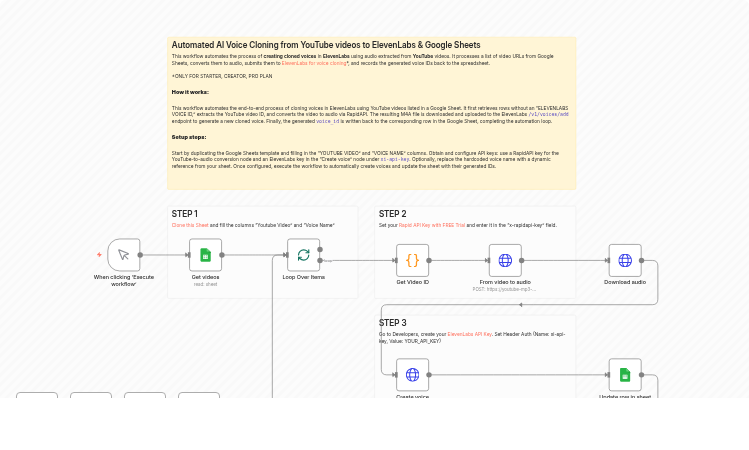 Automated AI Voice Cloning from YouTube videos to ElevenLabs & Google Sheets