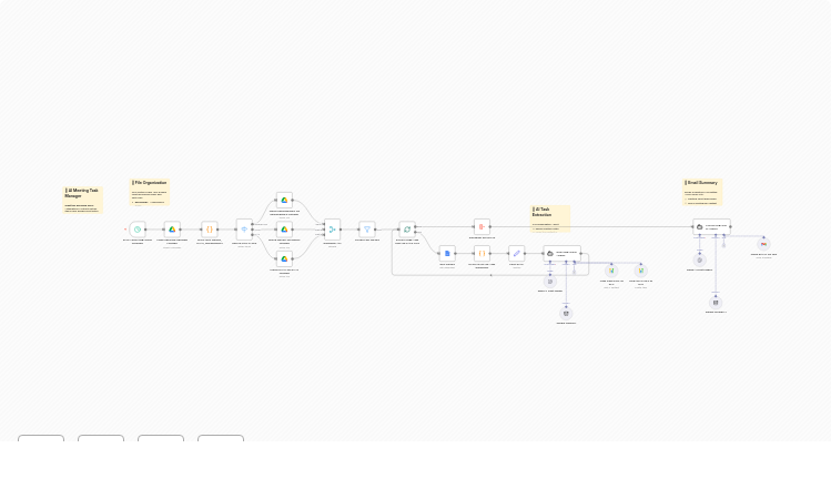 Extract Meeting Tasks from Google Docs to GoHighLevel CRM with GPT-4