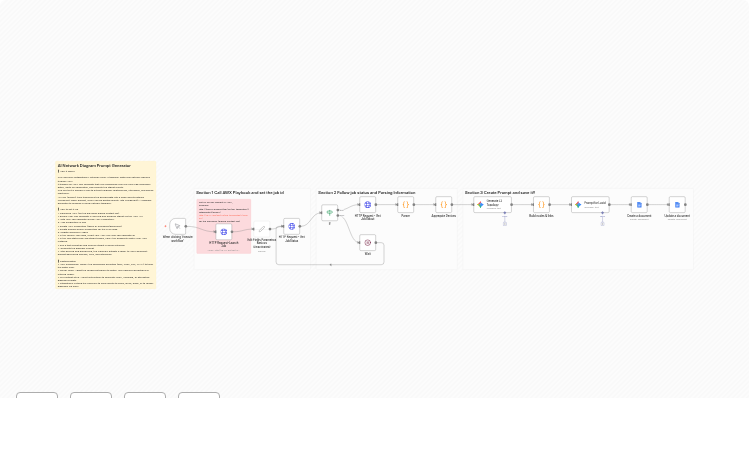 Convert CDP Network Topology to Lucidchart Prompts with AWX and Gemini AI