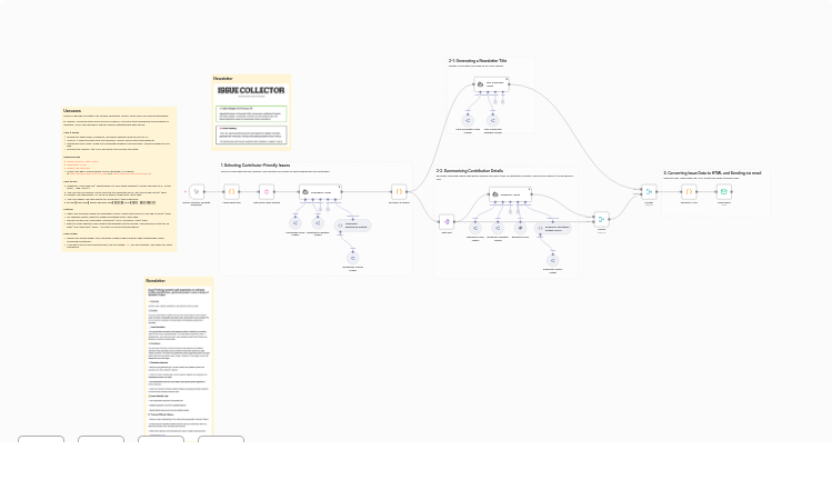 Curate Contributor-Friendly Issues with AI and Send GitHub Newsletter via Email