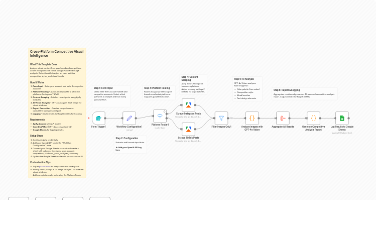 Analyze competitor visual content across Instagram and TikTok with GPT-4o Vision