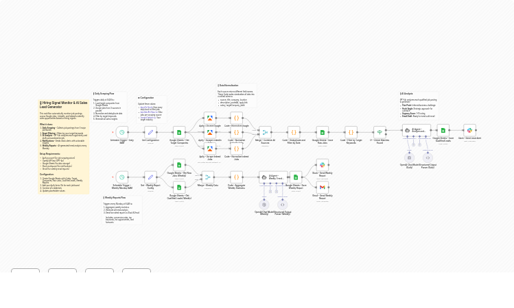 Extract Sales Leads from Google Jobs, LinkedIn & Indeed with GPT-4o and Apify
