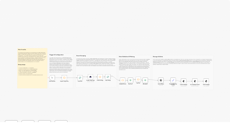 Automate Commercial Real Estate Monitoring with ScrapeGraphAI, Notion and Mailchimp