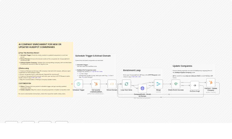 Automated CRM Enrichment: Enrich HubSpot Companies with CompanyEnrich