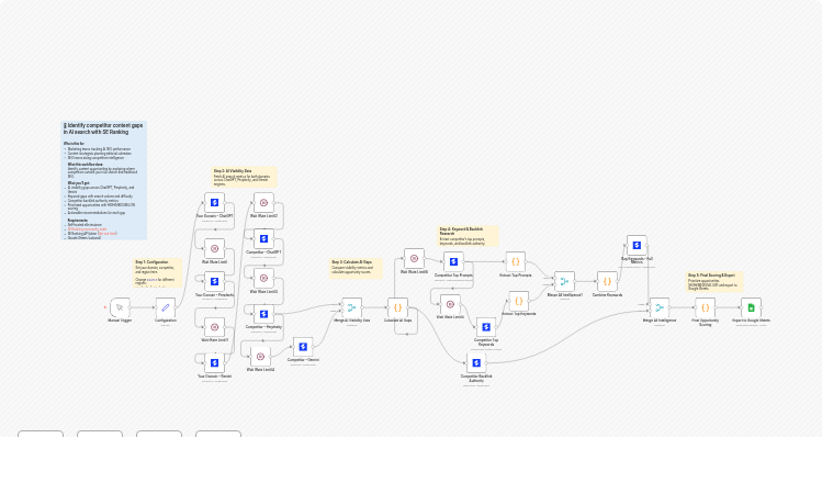 Identify Competitor Content Gaps across ChatGPT, Perplexity & Gemini with SE Ranking