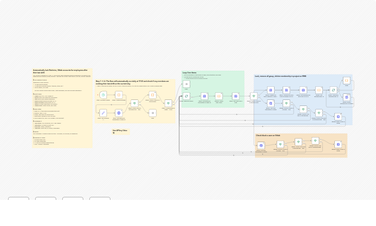 Automated Employee Offboarding: Lock Redmine & GitLab Accounts using Odoo 18