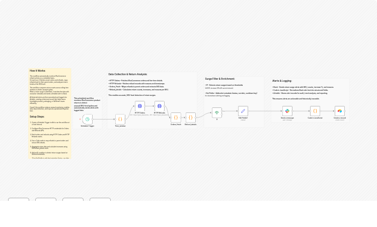 Detect WooCommerce Return Surges in Real-Time with Slack Alerts & Airtable Logging