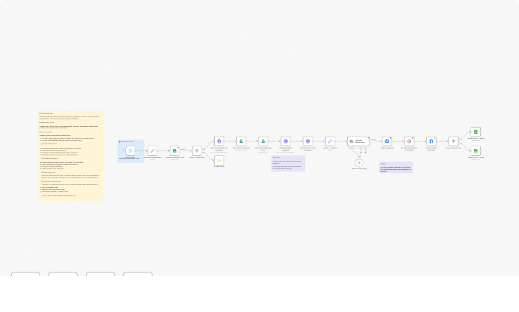 Schedule and Auto-post Images to Instagram with Google Sheets, Drive and AI Captions