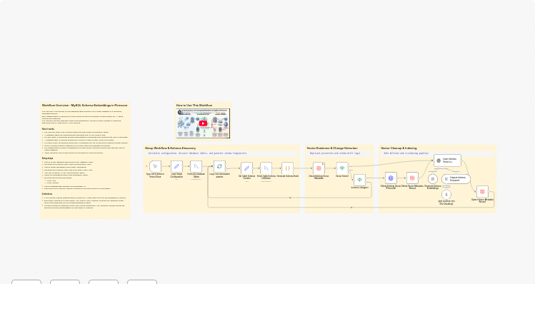 Synchronize MySQL Database Schemas to Pinecone with OpenAI Embeddings