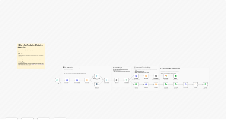 Automate Customer Retention with AI Risk Prediction, Stripe Coupons & Personalized Gmail