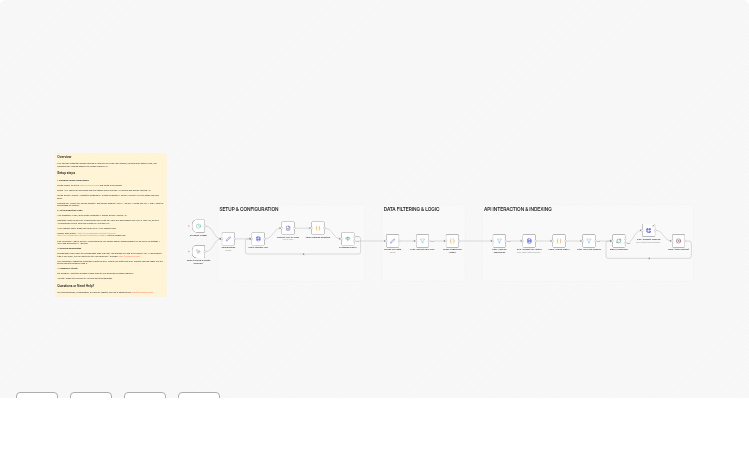 Automated SEO Indexing: Sitemap to GSC & Indexing API