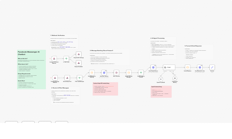 Create an Intelligent Facebook Messenger Chatbot with GPT-4o-mini & Message Memory