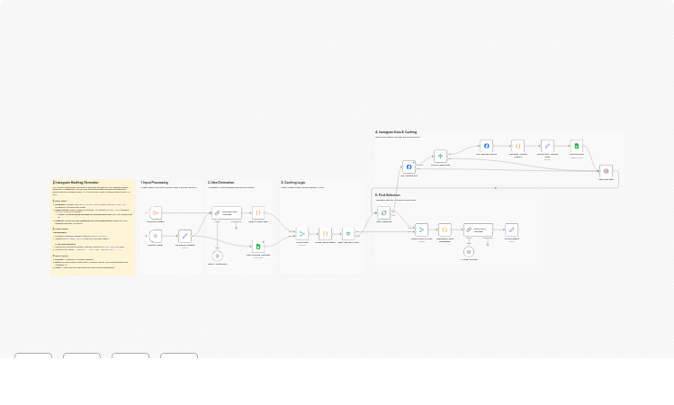 Optimize Instagram Hashtags with GPT-4o & Real Engagement Data via Graph API