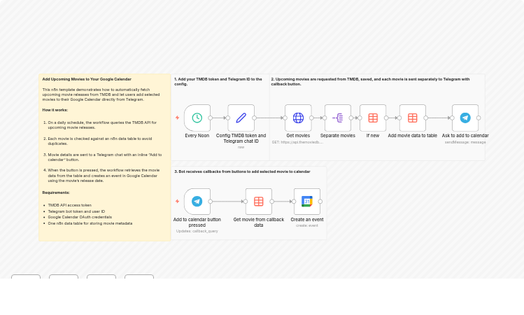 Movie Release Calendar: Add TMDB Films to Google Calendar via Telegram Bot
