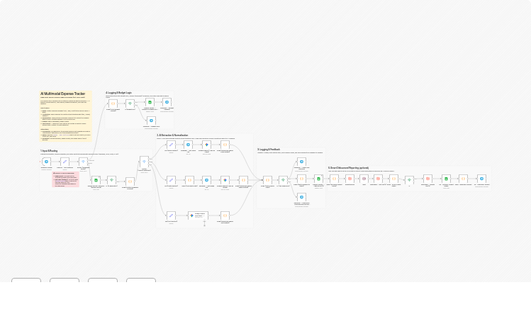 Track Expenses via Multimodal Telegram Inputs with Gemini AI and Google Sheets