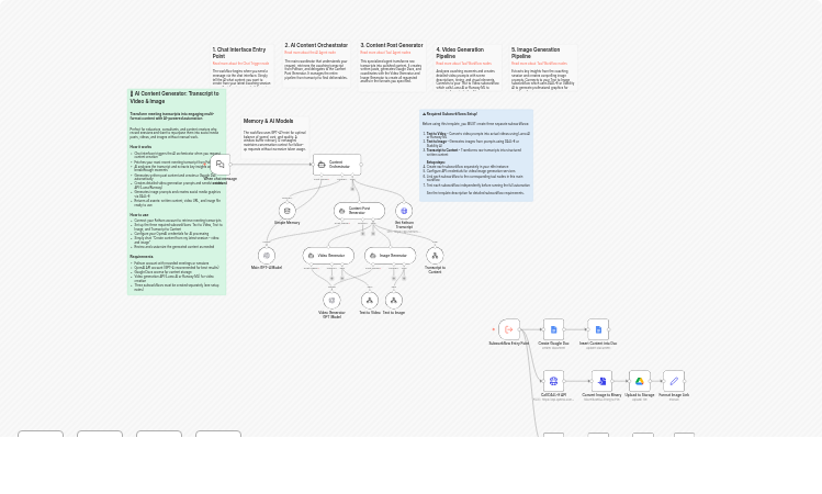 Transform Meeting Transcripts to Content with Fathom, GPT-4 & DALL-E