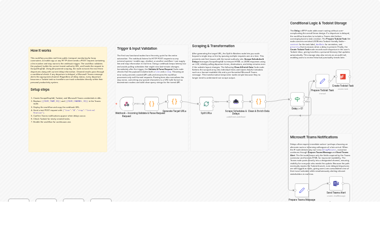 Track & Alert Public Transport Delays using ScrapeGraphAI, Teams and Todoist