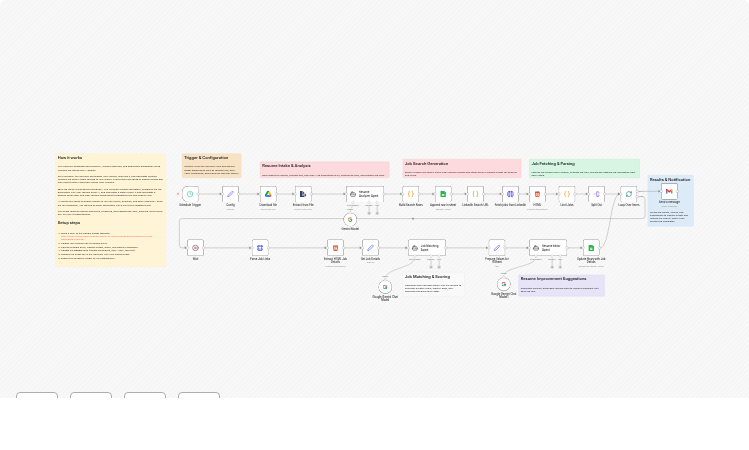 Automate Job Search & Resume Matching with LinkedIn, Gemini AI & Google Sheets