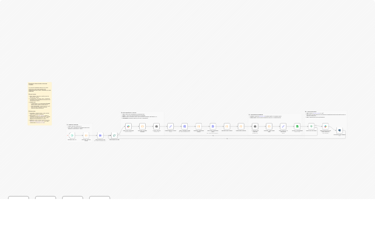 Prevent Employee Burnout with AI Analysis of Slack and Tasks Data to Google Sheets