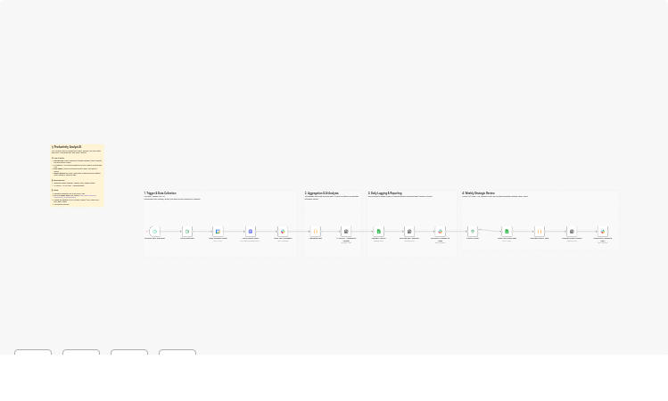 AI-Powered Productivity Coach using Google Calendar, Todoist, Slack and Sheets