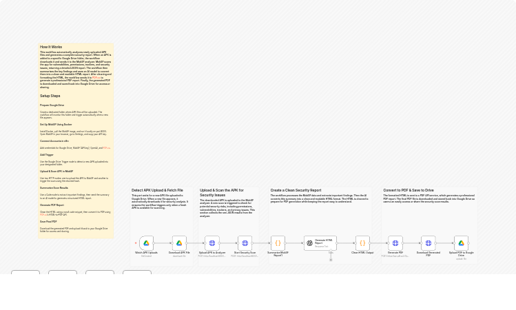 Automated APK Security Scanning & PDF Reporting with MobSF, AI & Google Drive