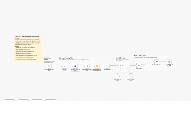 Monitor and Alert Stalled Deals in Zoho CRM with Gemini AI and Gmail