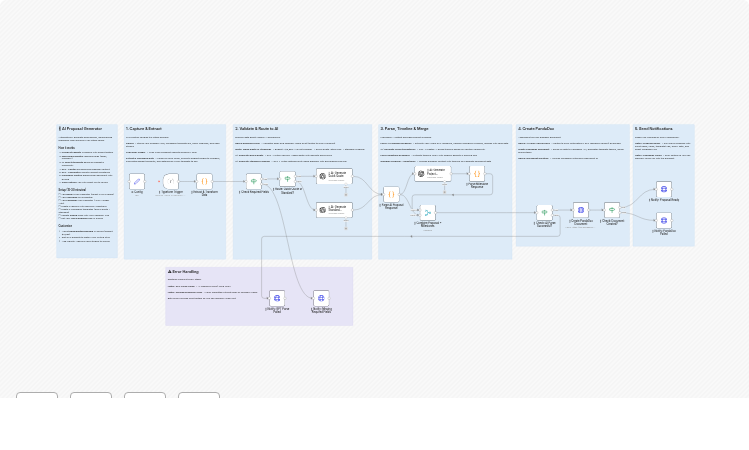 Clear Integration of GPT-4 with Key Tools for Enhanced Functionality
