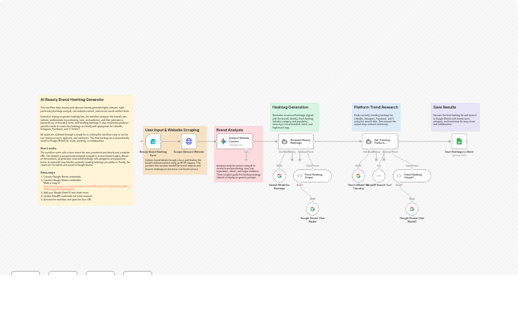 Generate Beauty Brand Hashtags with Gemini AI, Website Analysis and SerpAPI