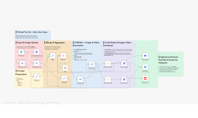 AI Fashion Virtual Try-On with Image & Video Generation for Telegram, Discord & YouTube