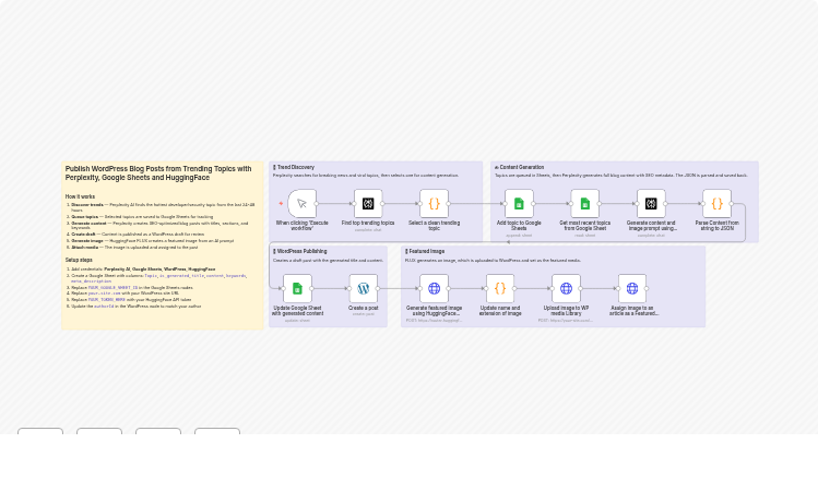 Create SEO blog drafts in WordPress from trending topics with Perplexity and HuggingFace