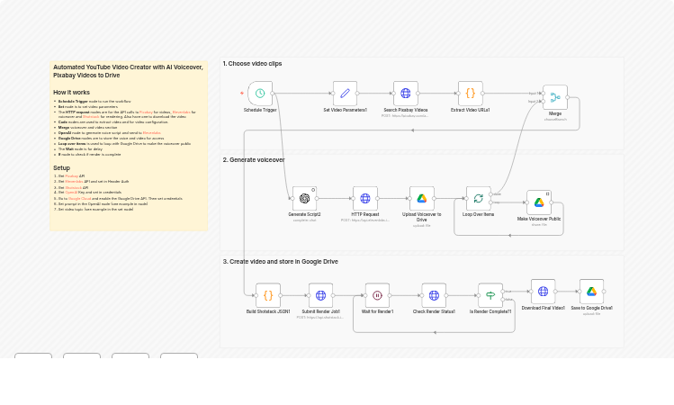 Create YouTube videos with OpenAI scripts, ElevenLabs voice, Pixabay and Shotstack