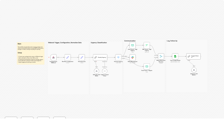 Send package and visitor alerts with Slack, SMS, email, Google Sheets and Claude