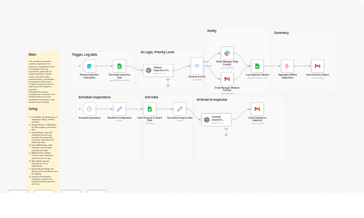Automate property inspections and reporting with OpenAI, Google Sheets and Slack