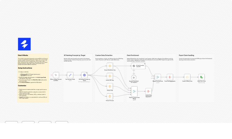 Generate AI searchdriven FAQ insights for SEO with SE Ranking and OpenAI GPT-4.1-mini