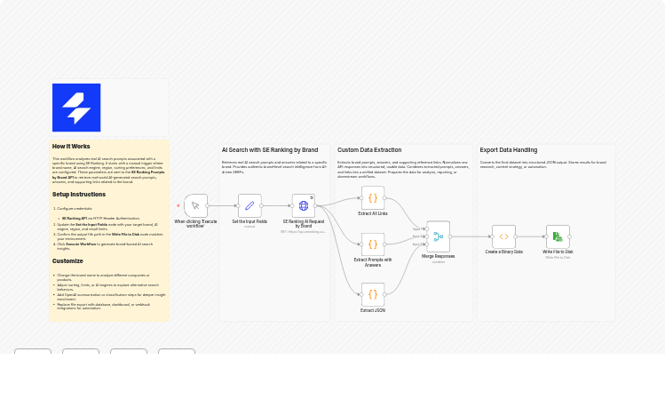 Analyze brand visibility in AI SERPs with SE Ranking and OpenAI GPT-4.1 mini