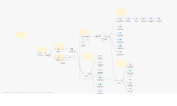 Extract text from PDFs and images in Google Drive and post to WordPress and social media with OpenAI GPT-4.1 and DALLE