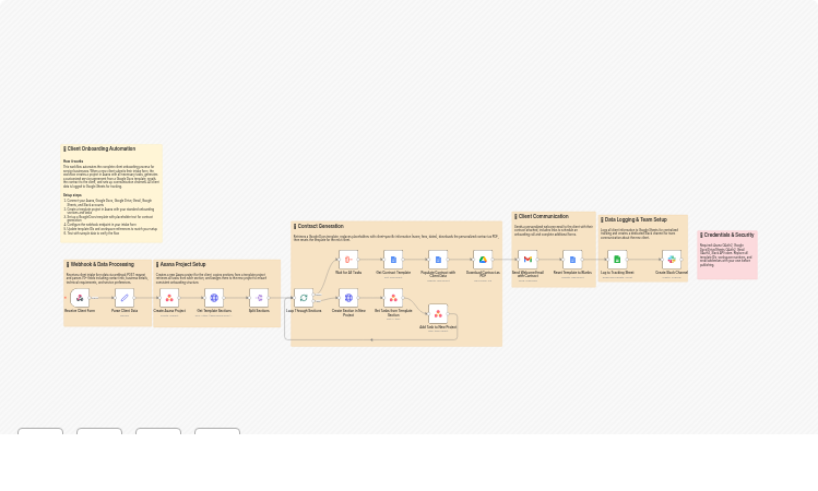 Automate client onboarding with Asana, Google Docs, Gmail, Slack and Sheets