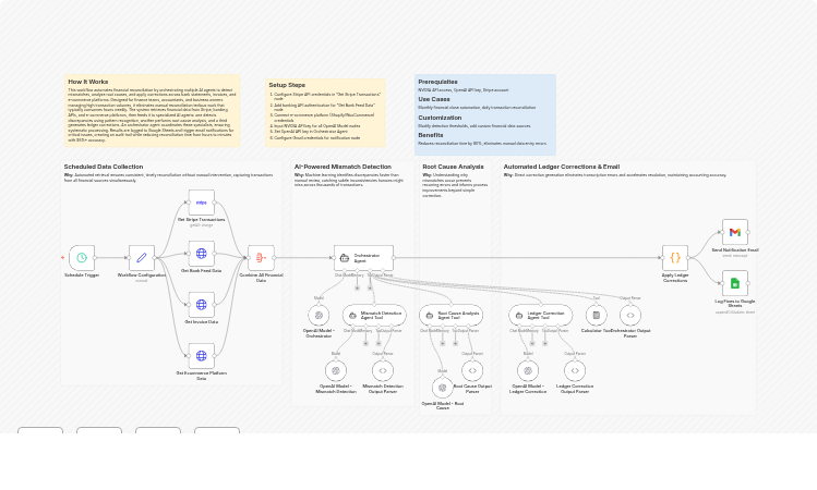 Reconcile Stripe, bank, and e-commerce data with GPT-4.1 and Google Sheets