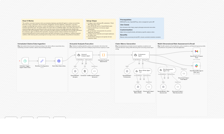 Automate actuarial premium adjustments and claims reporting with GPT-4.1, Gmail and Slack