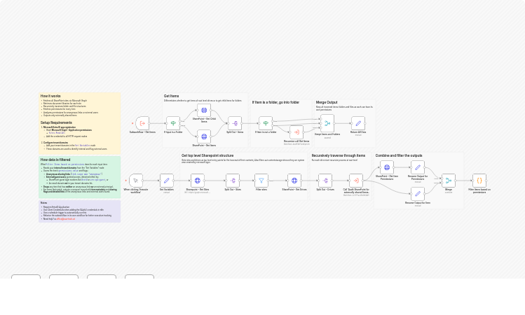 Audit SharePoint Online external sharing and anonymous links with Microsoft Graph