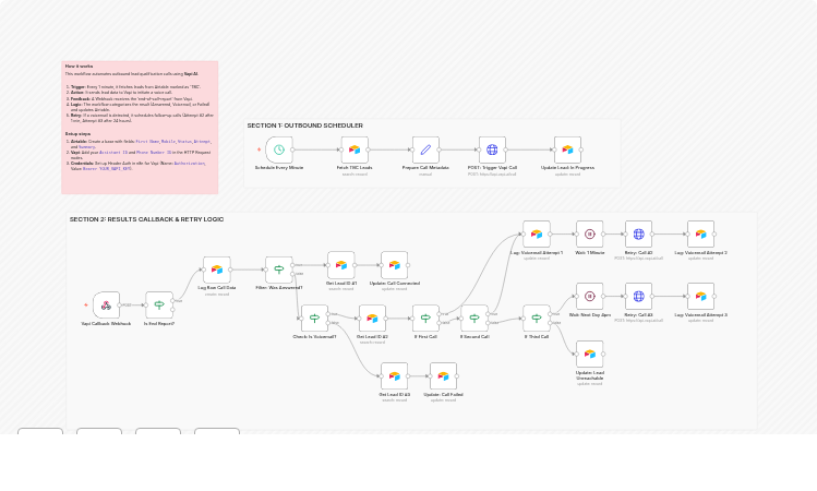 Automate outbound AI sales calls with double-dial using Airtable and Vapi AI