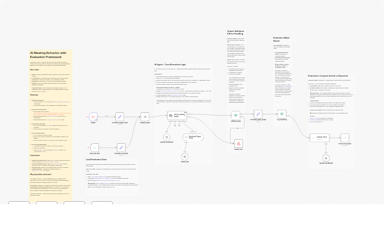 Extract meeting details with GPT-4.1-mini and evaluate accuracy in Google Sheets