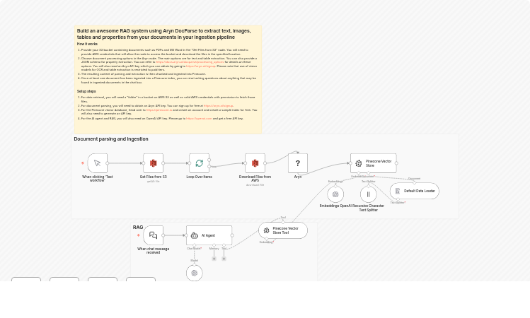 Build a RAG chat system using Aryn DocParse, AWS S3, Pinecone and GPT-4o