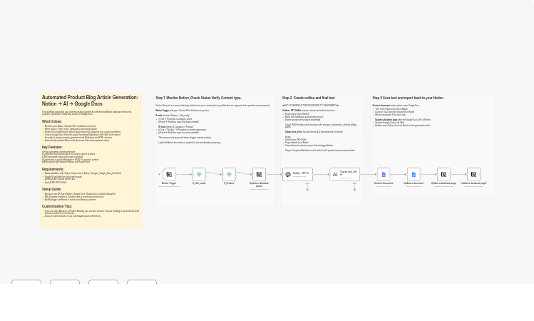 Generate product feature announcements from Notion to Google Docs with GPT-5 Mini and Claude