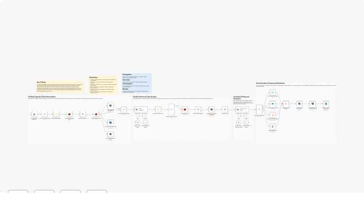 Analyze customer feedback and send AI-written replies with GPT-4 and Gmail