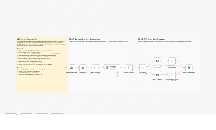 Analyze contract risk from Google Drive with OpenAI and log to Gmail & Sheets