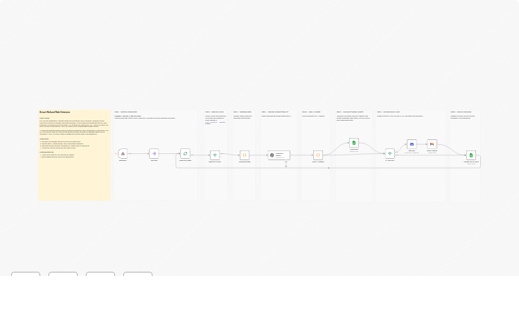Detect and score refund risk with Webhook, OpenAI and Google Sheets
